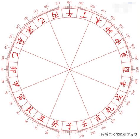 10天干12地支|天干